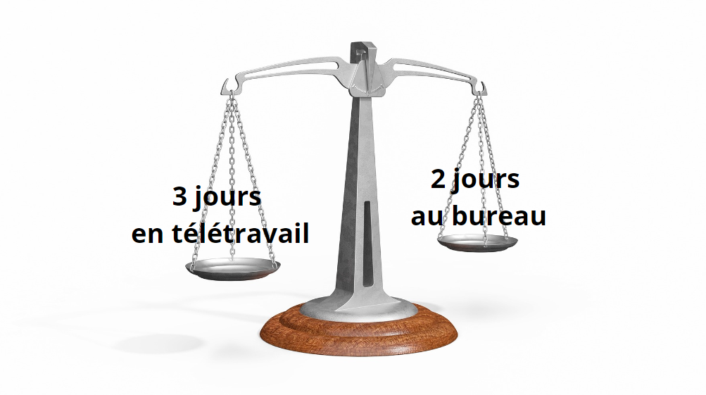TÉLÉTRAVAIL : ANNONCE FAITE PAR LE MOUVEMENT DESJARDINS LE 11 SEPTEMBRE 2023 À 16H